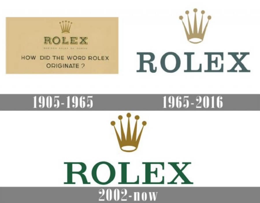 Lịch sử Logo Rolex