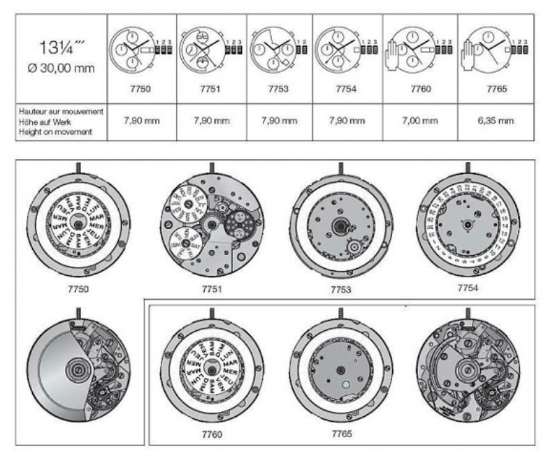 Sự_hồi_sinh_của_máy_7750_vào_năm_1985