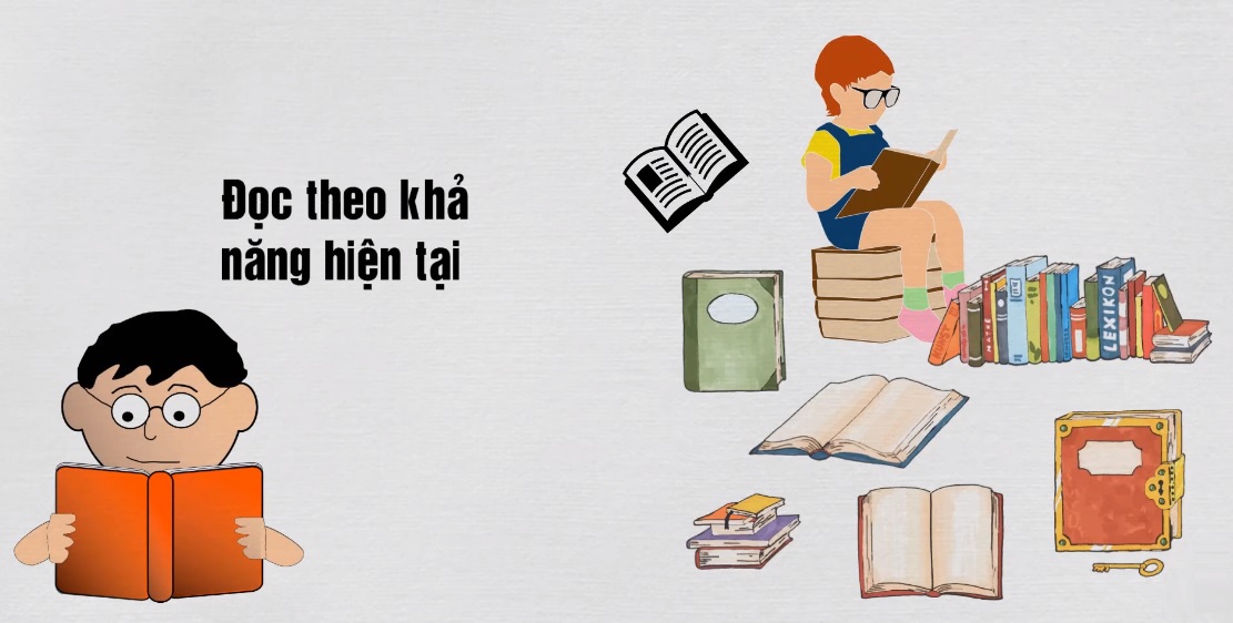 Đọc_theo_khả_năng_đọc_hiện_tại