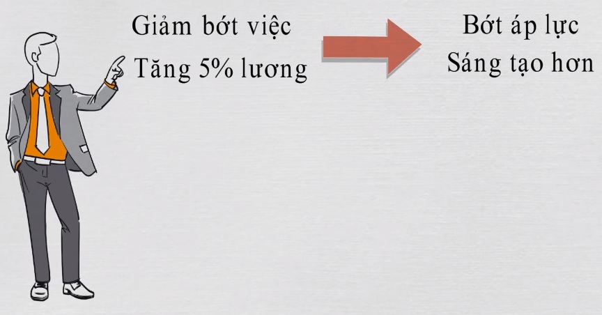 Giảm_áp_lực_tăng_lương_giúp_nhân_viên_sáng_tạo_hơn_trong_công_việc