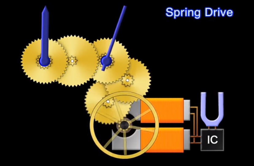 Khắc_phục_bằng_cơ_chế_Spring_Drive