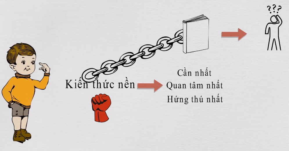 Kiến_thức_nền_trong_cuốn_sách