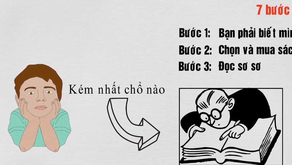 Phương_pháp_đọc_sơ_sơ_là_gì