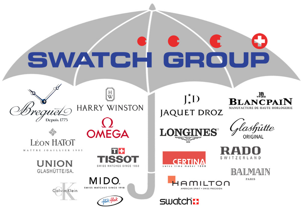 Tập đoàn Swatch Group