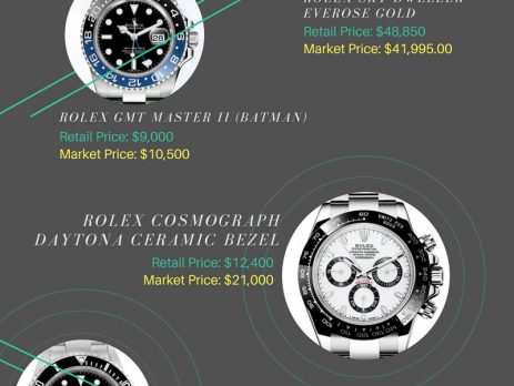 So sánh giá bán lẻ 7 mẫu đồng hồ Rolex so với thực tế