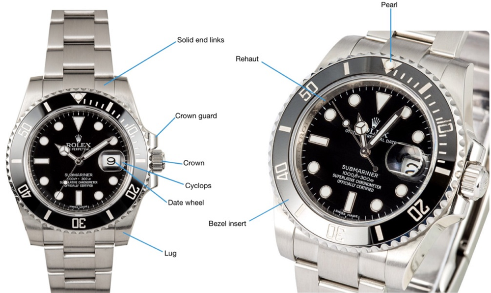 Thuật ngữ đồng hồ Rolex