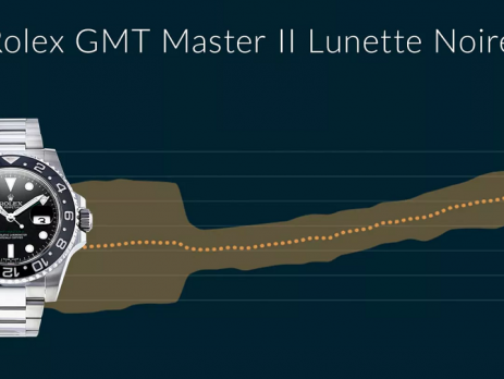 Rolex GMT-Master II Linka Noire bộ sưu tập đồng hồ tiềm ẩn