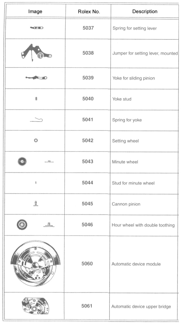 Bộ phận và thông số kỹ thuật Rolex Calibre 3035