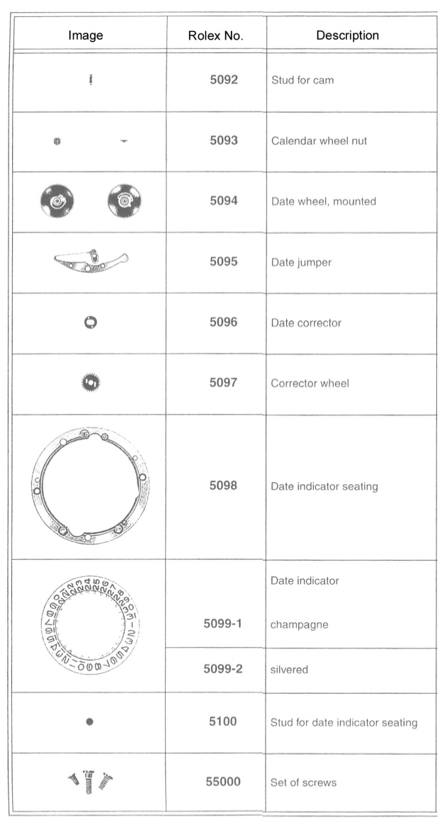 Bộ phận và thông số kỹ thuật Rolex Calibre 3035