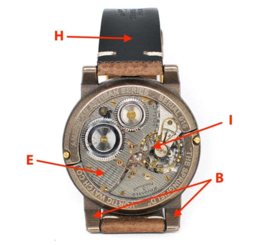 Các bộ phận cơ bản của đồng hồ