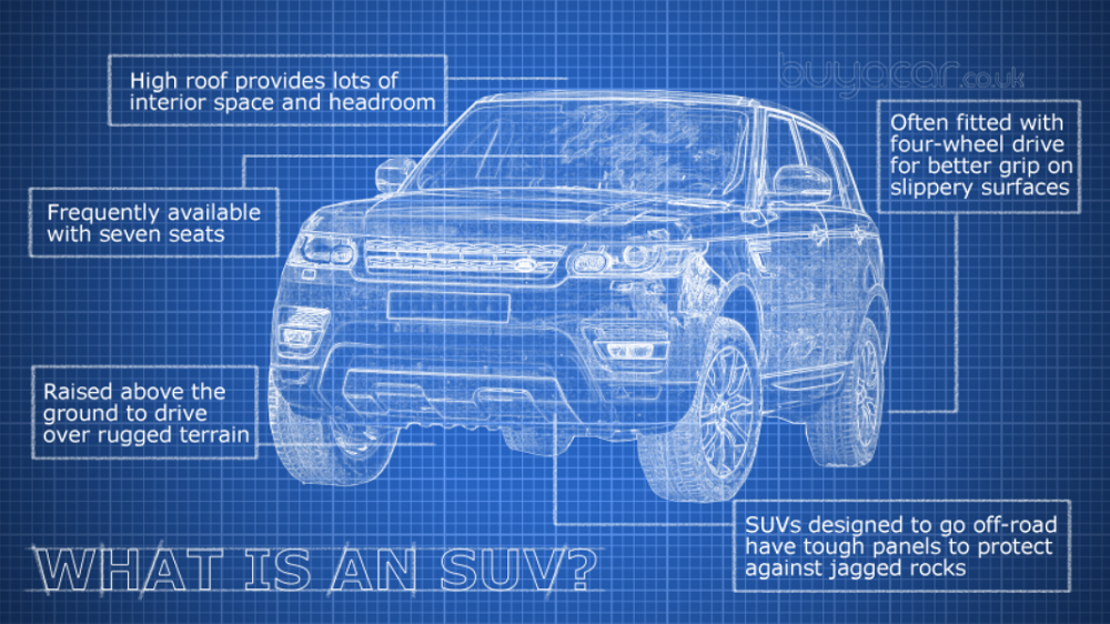 Xe ô tô SUV là gì? Ưu và nhược điểm của dòng xe oto SUV