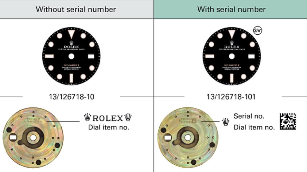 Mặt số Rolex có số serial và không có số Sê ri