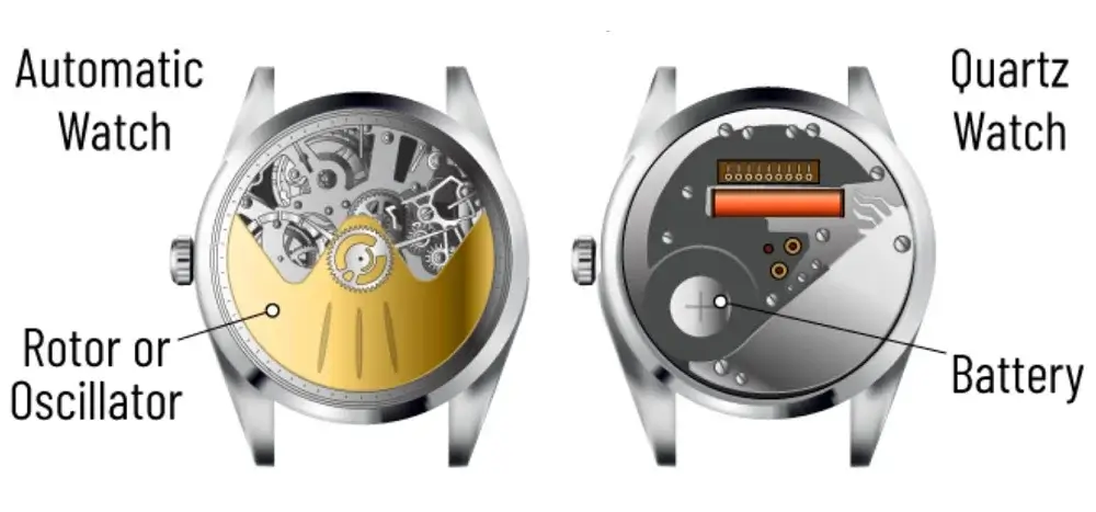 Sự khác biệt giữa đồng hồ tự động và đồng hồ thạch anh là gì?