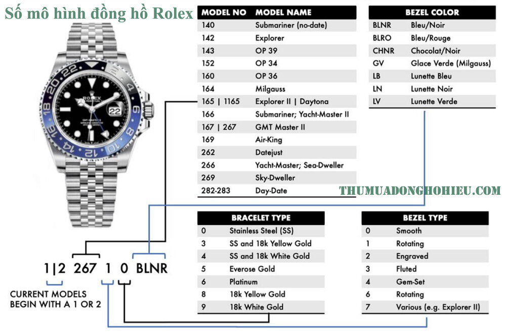 Mô hình số tham chiếu đồng hồ Rolex