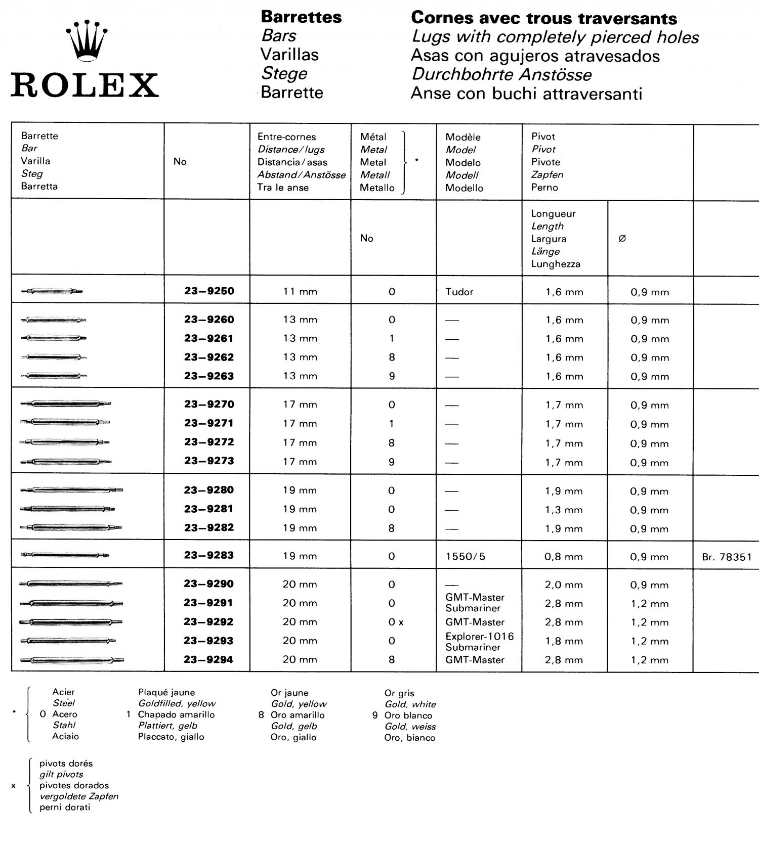 Thông tin về chốt Rolex