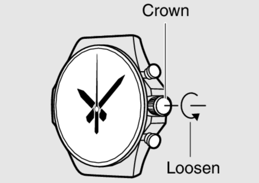 Núm đồng hồ là gì? Crown là gì?