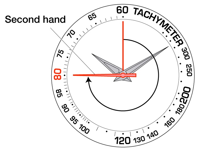 Tachymeter là gì