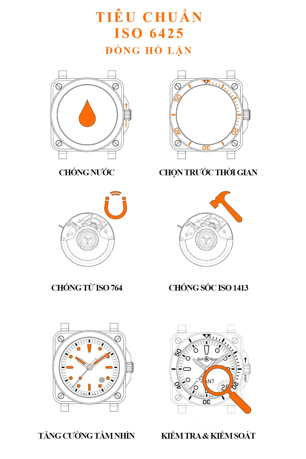 Chứng Nhận ISO 6425 là gì?