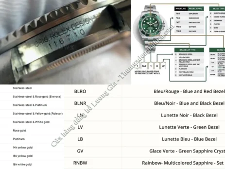 Giải Mã Số Tham Chiếu Đồng Hồ Rolex: Xem Hướng Dẫn Chi Tiết