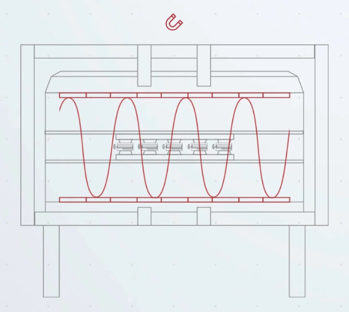 Test 1 & 2: Thách Thức Từ Trường 15,000 Gauss
